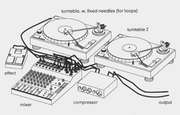 3d rendering of noize-concept setup